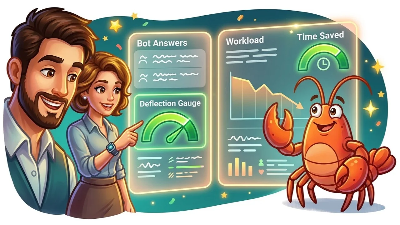 Reviewing bot performance metrics and tuning FAQ content